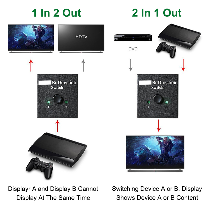 HDMI-compatible Switch Bi-Dire – обзор и цена Gaming Console Bundle