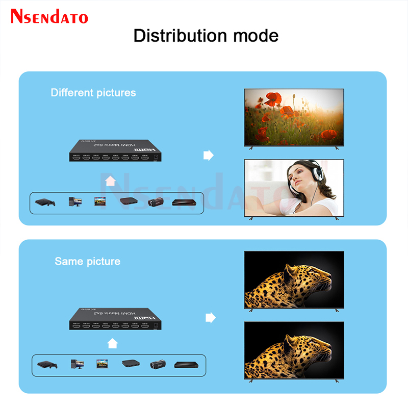 6x2 HDMI Matrix Switch 4k 60hz – обзор и цена Gaming Console Bundle