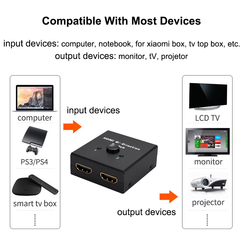HDMI-compatible Adapter 2 in 1 – обзор и цена Gaming Console Bundle