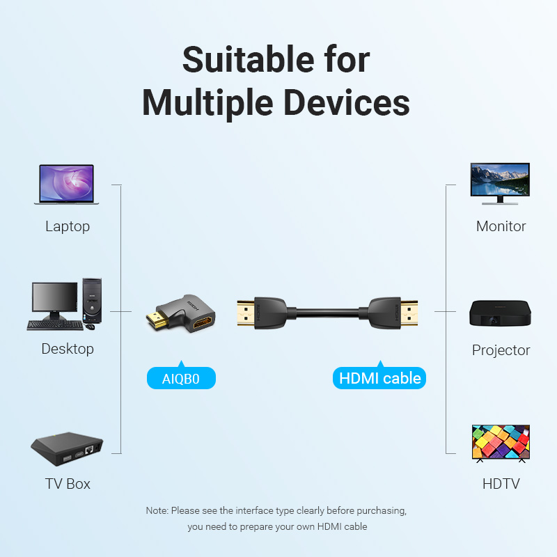 Vention HDMI Adapter 90 270 De – обзор и цена Gaming Console Bundle