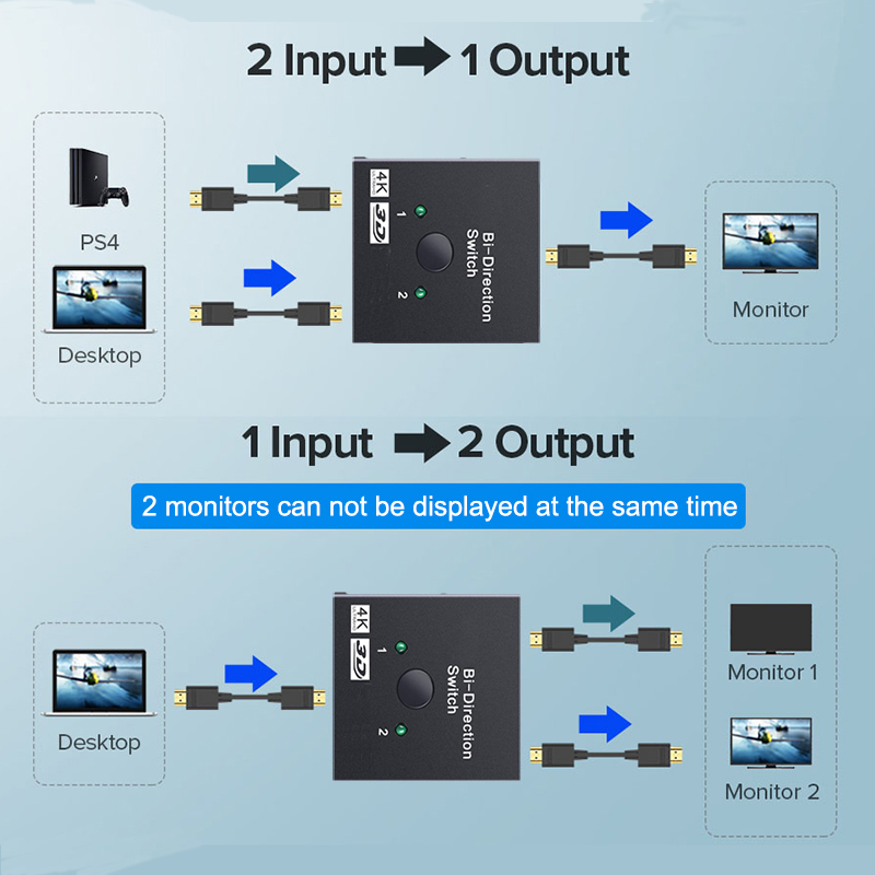 2 Port HDMI-Compatible 2.0 Swi – обзор и цена Gaming Console Bundle